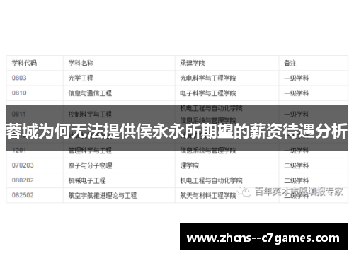 蓉城为何无法提供侯永永所期望的薪资待遇分析 蓉城为何无法提供侯永永所期望的薪资待遇分析