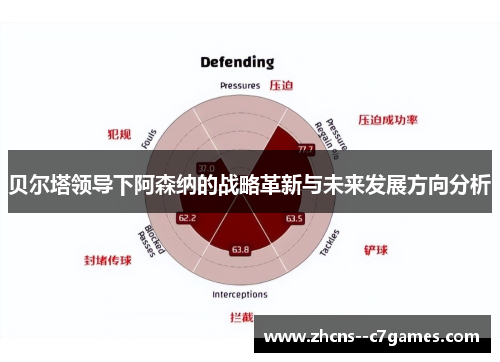 贝尔塔领导下阿森纳的战略革新与未来发展方向分析