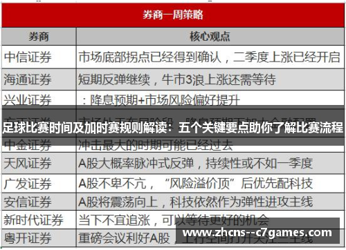 足球比赛时间及加时赛规则解读：五个关键要点助你了解比赛流程