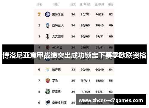 博洛尼亚意甲战绩突出成功锁定下赛季欧联资格 博洛尼亚意甲战绩突出成功锁定下赛季欧联资格